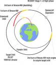 Привер вывода Рокотом на полярную орбиту ИСЗ