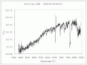 Спектр Новой Змееносца 2008 от 26.64UT мая. Автор Fujii