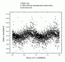 Кривая блеска периодических пульсаций V2491 Cyg